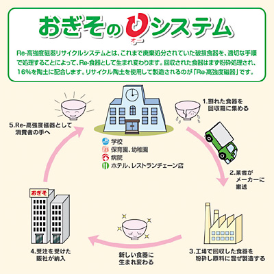 おぎそのOシステム