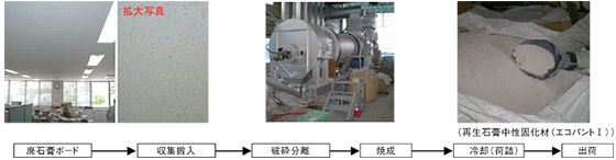 再生石膏中性固化材処理工程