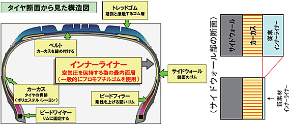 タイヤ構造