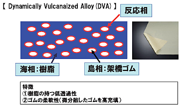 ゴム/樹脂動的架橋型熱可塑性エラストマー