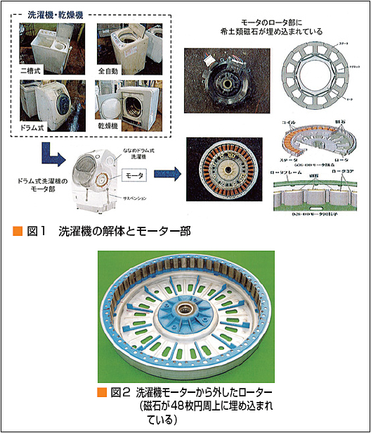 家電洗濯機DDモーター（図1、図2）