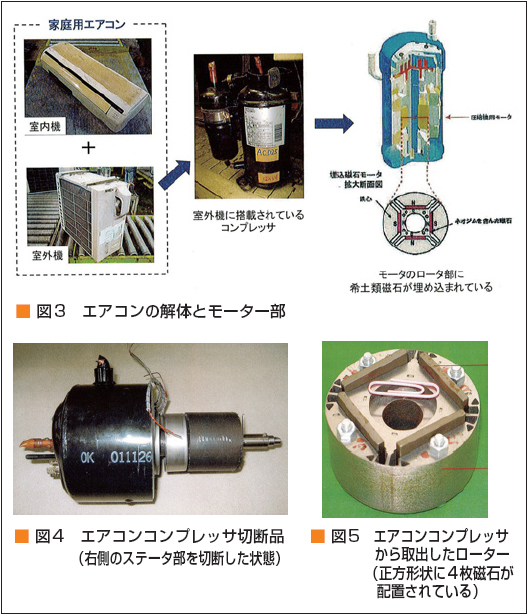 エアコンコンプレッサ（図3、図4、図5）