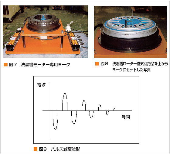 家電洗濯機DDモーター（図7、図8、図9）