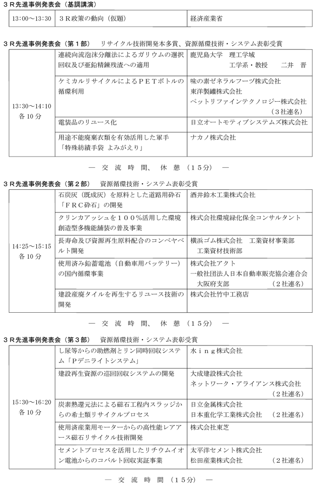 ３Ｒ先進事例発表会プログラム