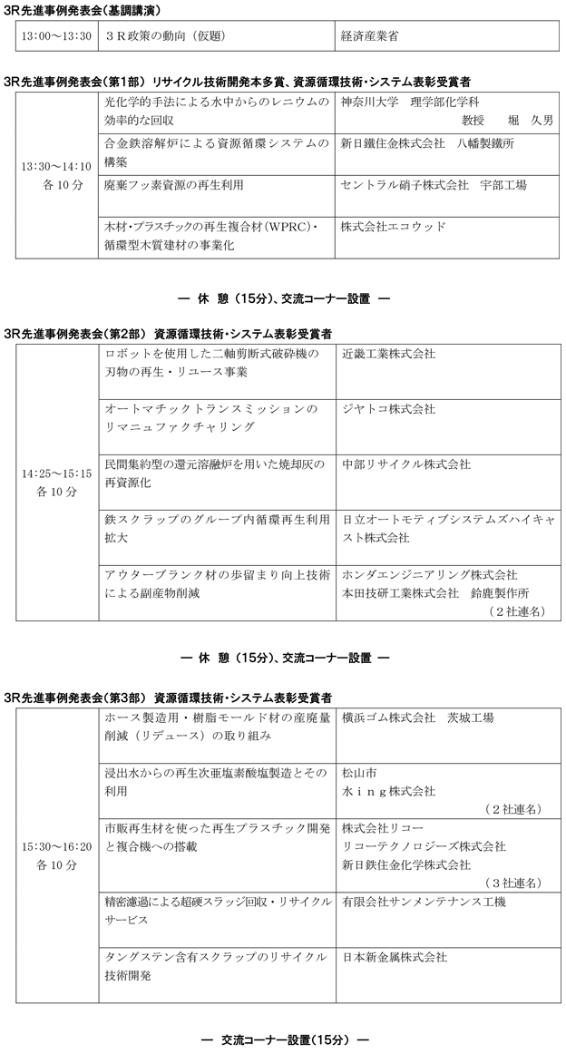 ３Ｒ先進事例発表会プログラム