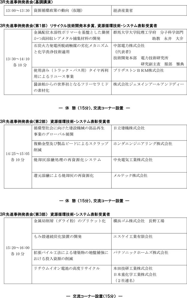 ３Ｒ先進事例発表会プログラム