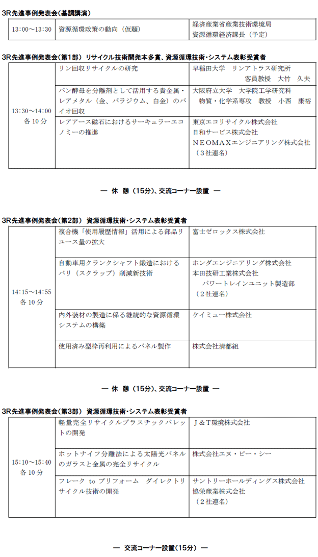 ３Ｒ先進事例発表会プログラム