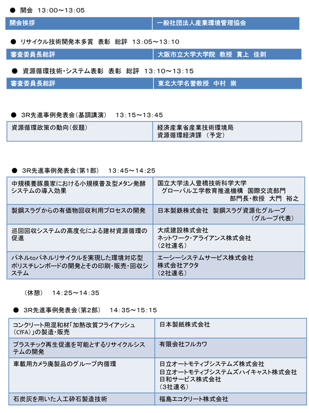 各表彰総評３Ｒ先進事例発表会プログラム