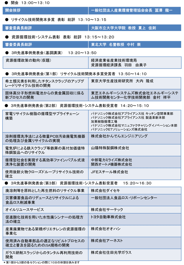 各表彰総評３Ｒ先進事例発表会プログラム