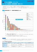 リサイクルデータブック2019　トピックス