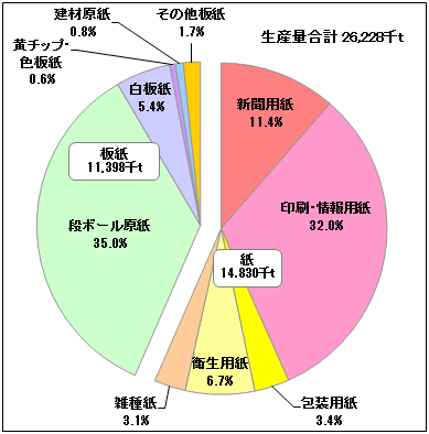 古紙／産業環境管理協会 資源・リサイクル促進センター