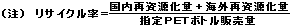 リサイクル率