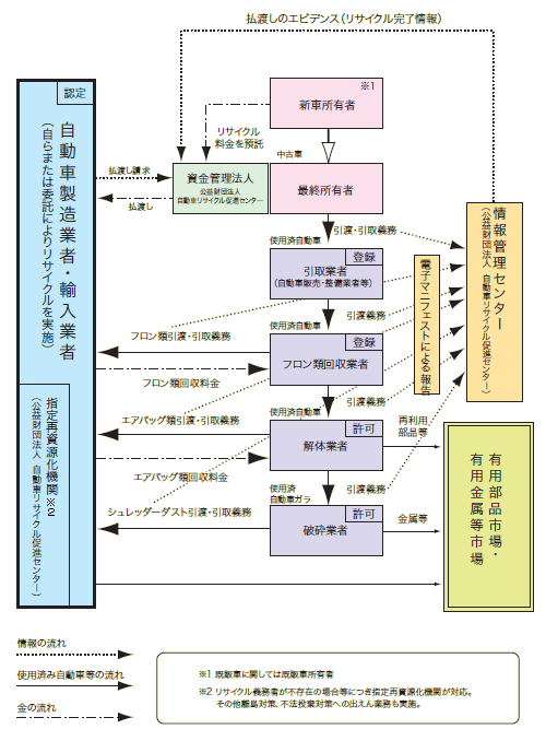 法律の概要