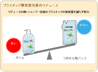 シャンプー容器のリデュース