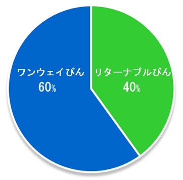 円グラフ