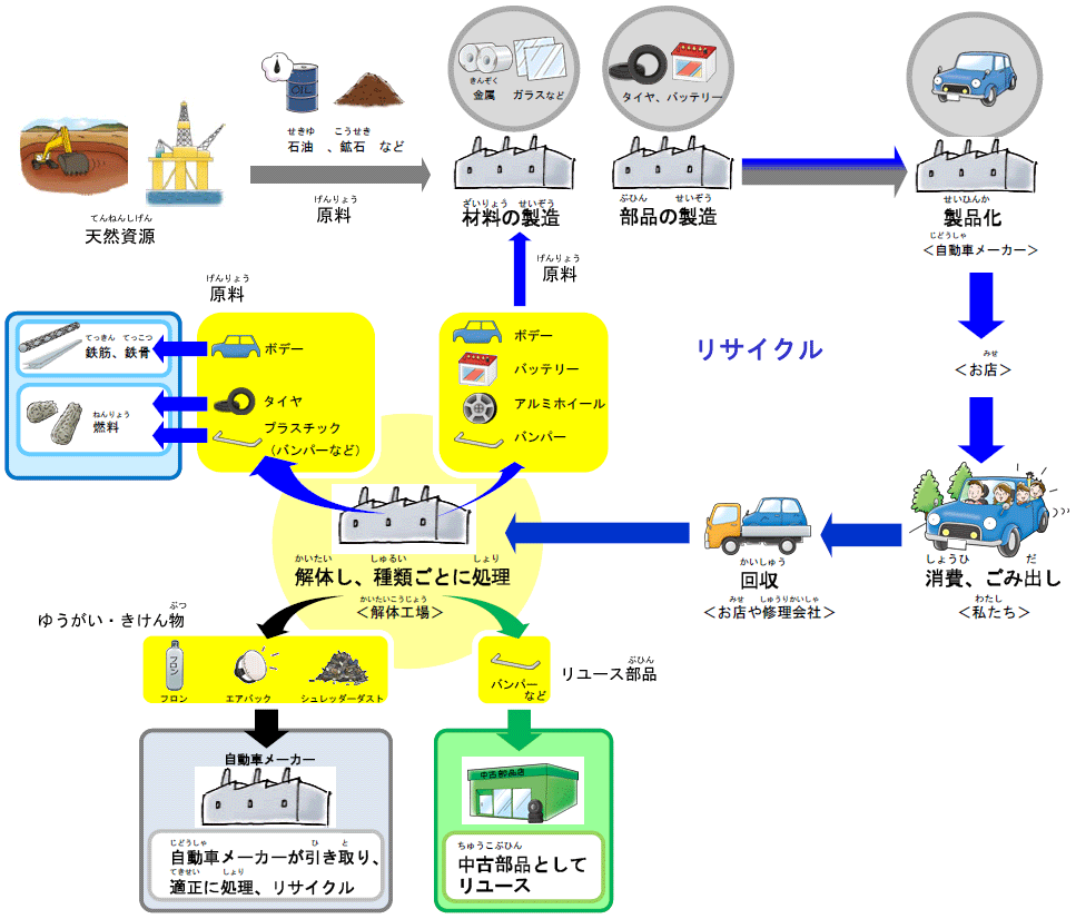 図