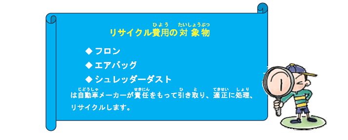 リサイクル費用の対象物