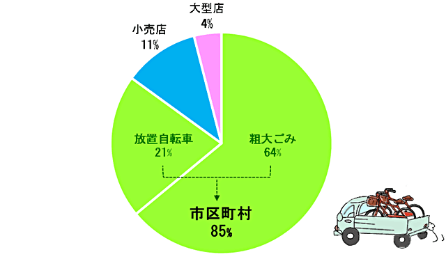 円グラフ