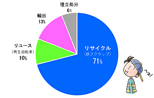 円グラフ