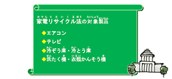 家電リサイクル法の対象製品