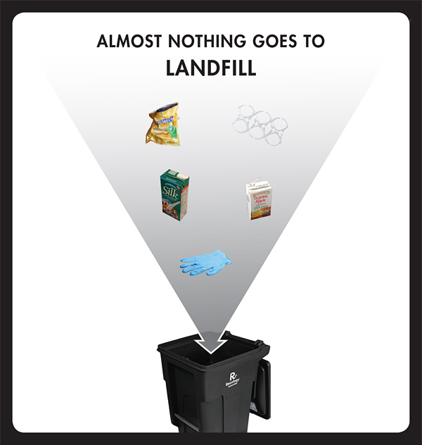 図:Landfill