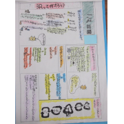 ごみについて調べよう