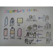 ごみは分別、リサイクル