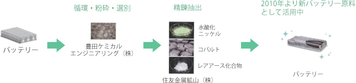 STEP2　ピークカット用の蓄電池システムにリユース