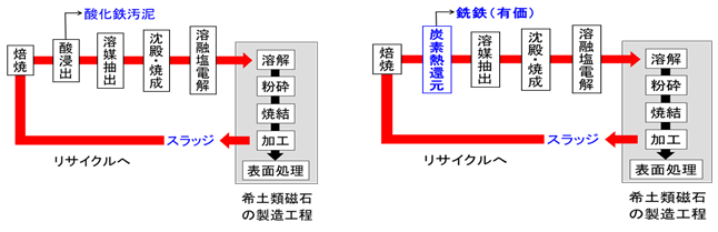 日立金属、日本重化学工業1