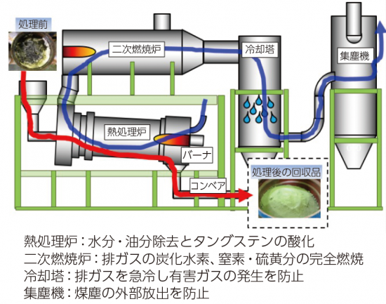 日本新金属 図2