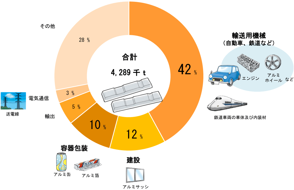 グラフ