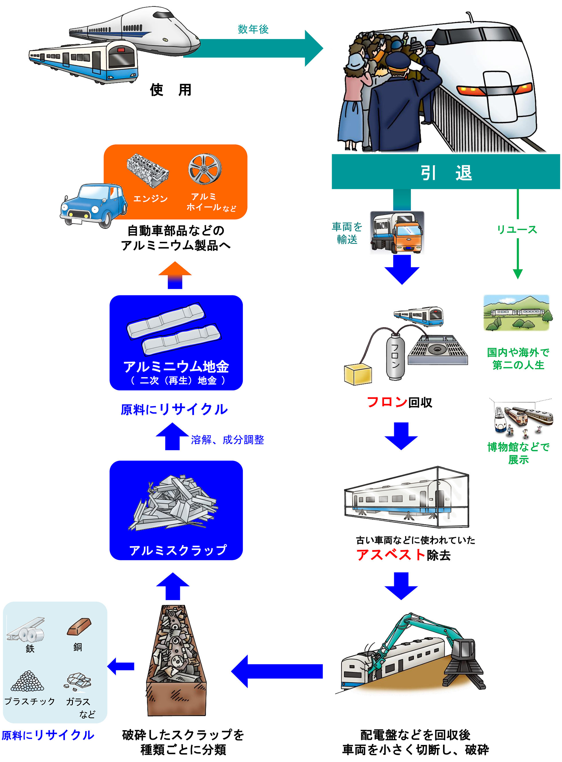 フロー図