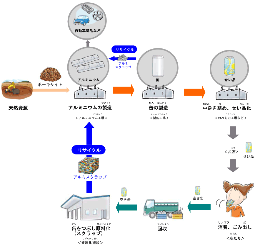 フロー図