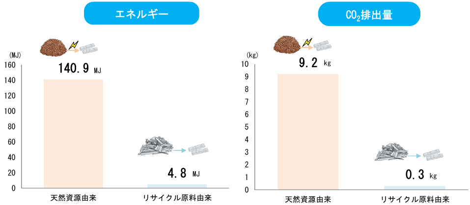 グラフ