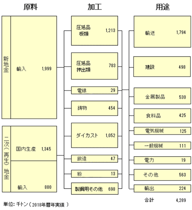 フロー図