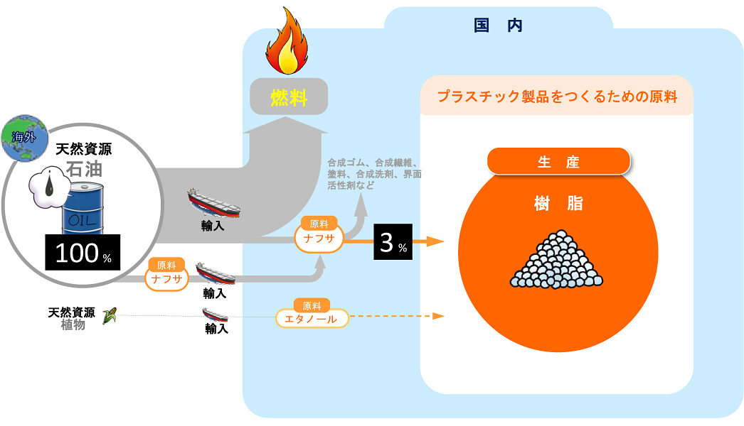 フロー図