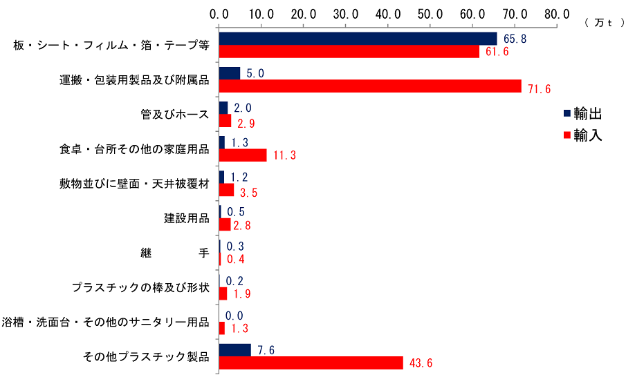 グラフ