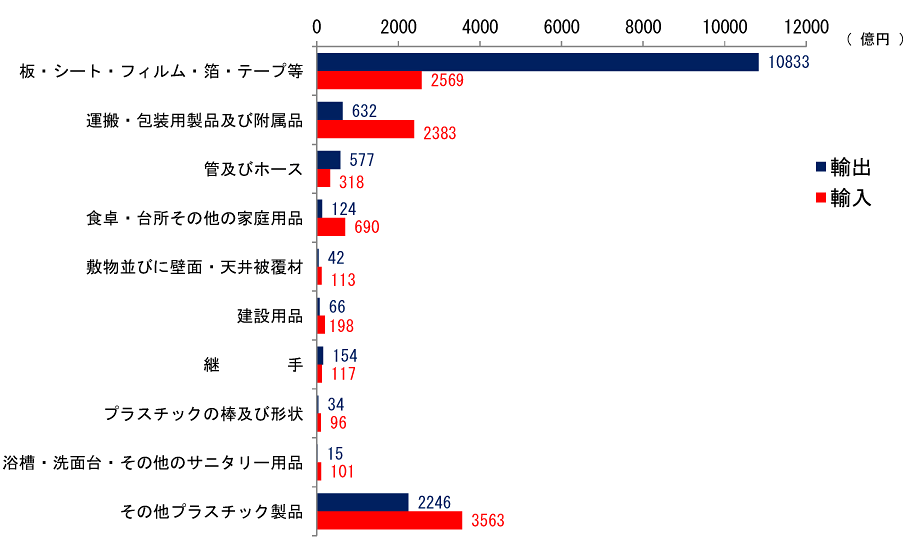 グラフ