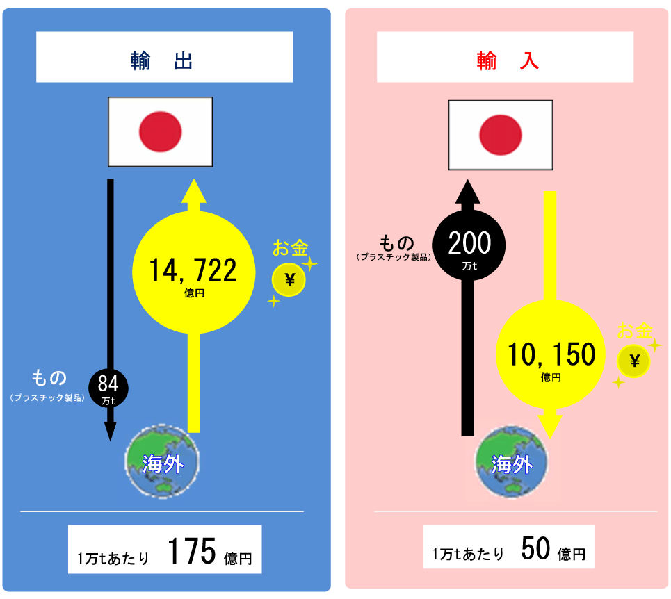 フロー図