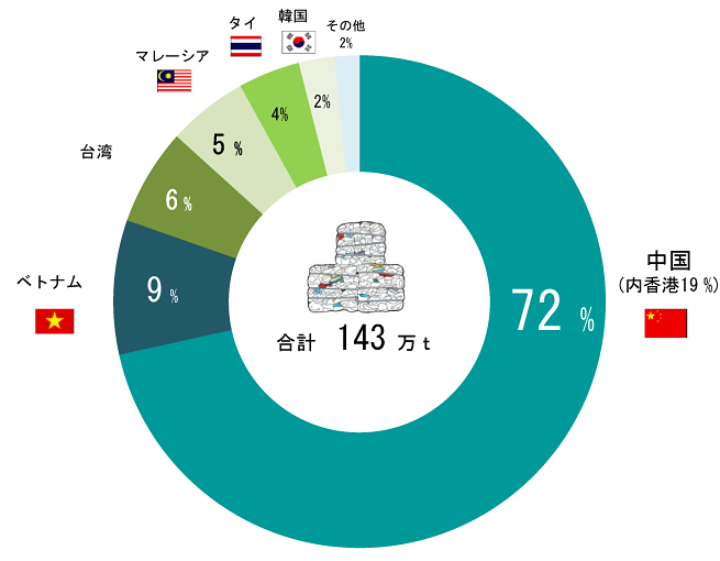 グラフ