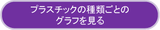 種類ごとのグラフ