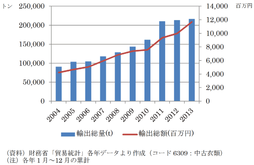 棒グラフ