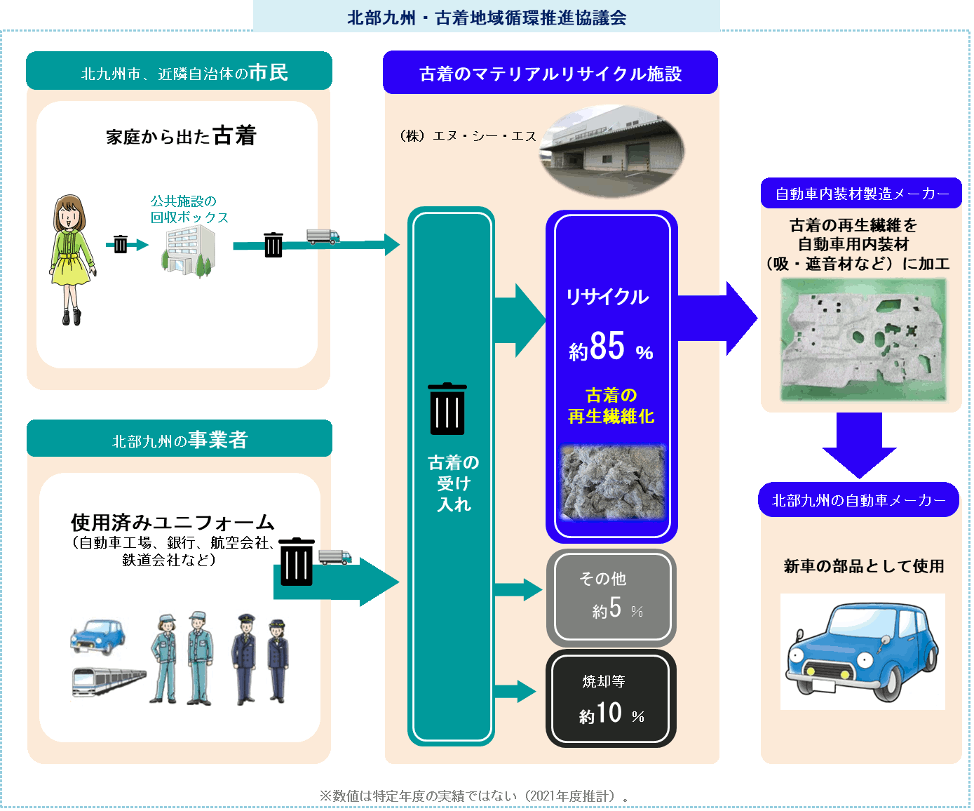 フロー図