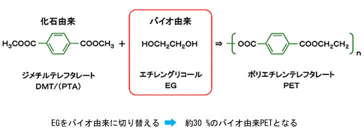 図