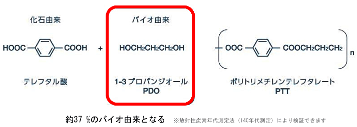 図