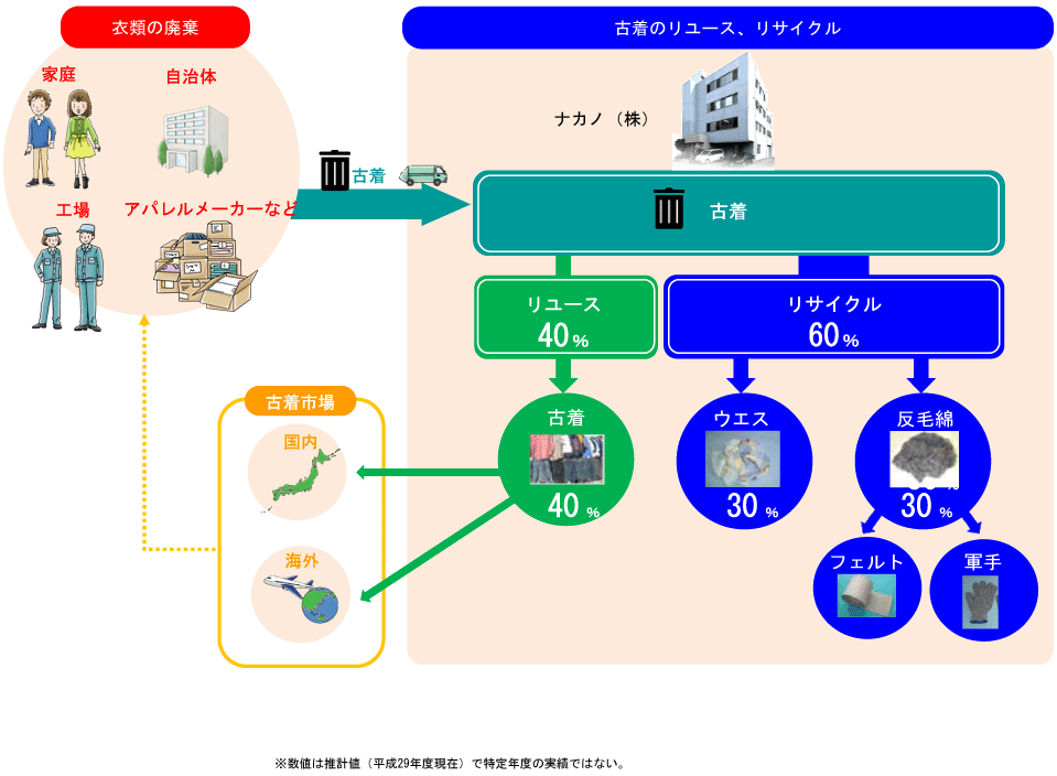 フロー図