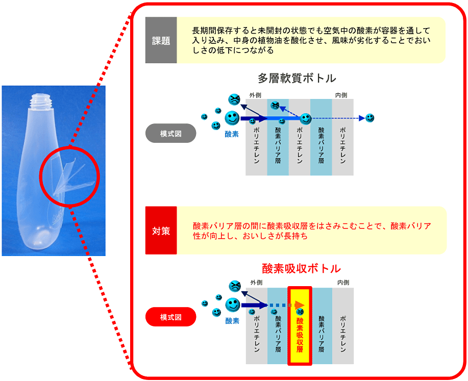 フロー図