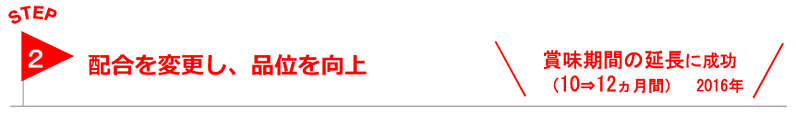 step2.配合を変更し、品位が向上