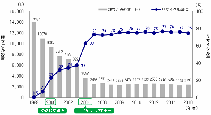 グラフ