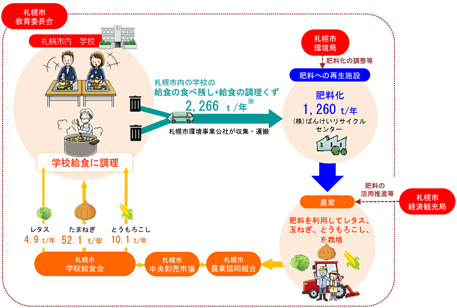 フロー図